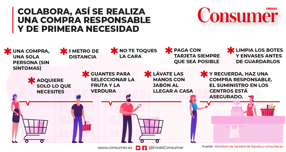 Cómo hacer compras responsables y sostenibles
