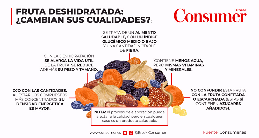 Todo sobre las frutas deshidratadas