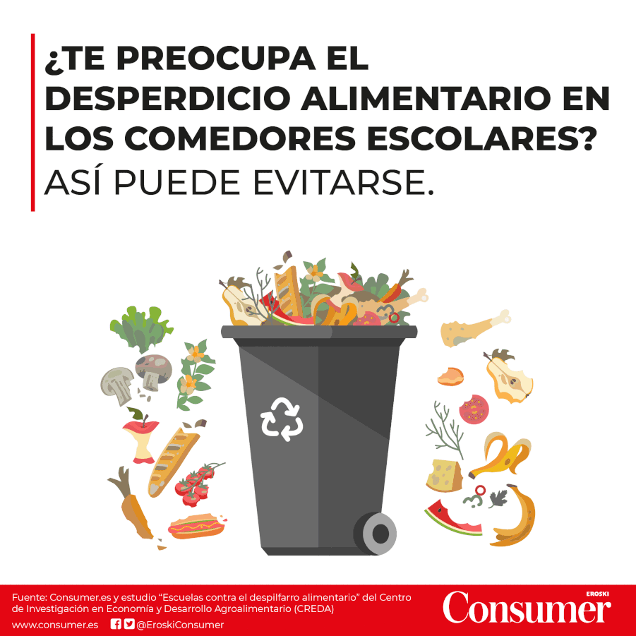 Cita Sobre El Desperdicio De Alimentos Pósters Para Reducir El