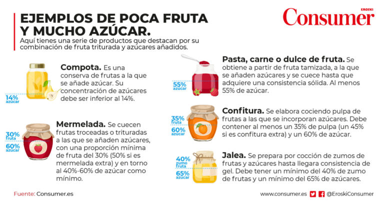 alimentos-con-algo-de-fruta-y-mucha-az-car-consumer