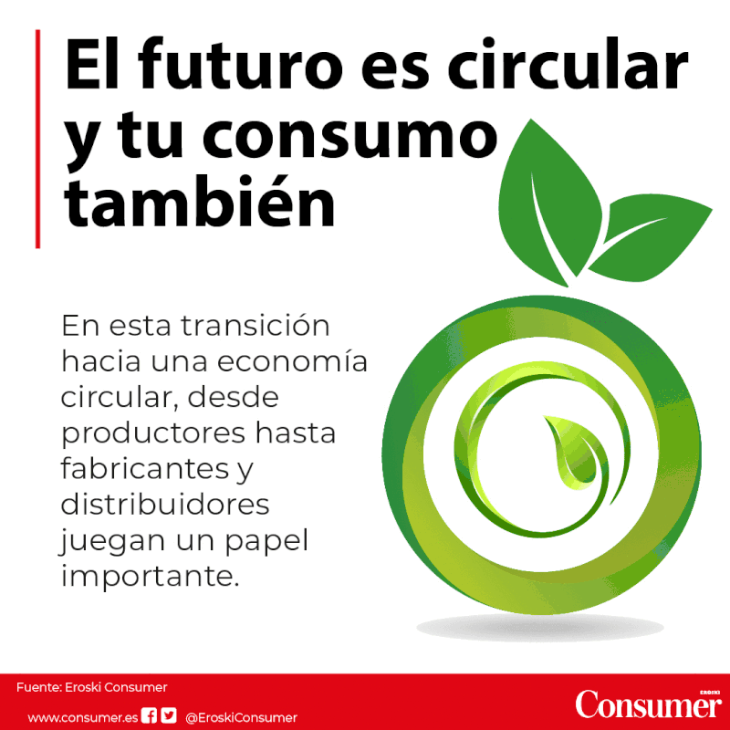 economía y consumo circular
