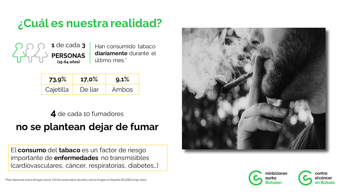 tabako-kontsumoa Espainian