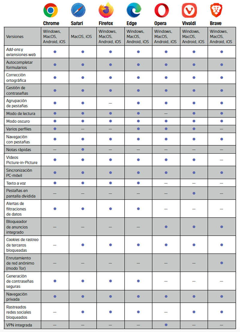 navegadores web funciones