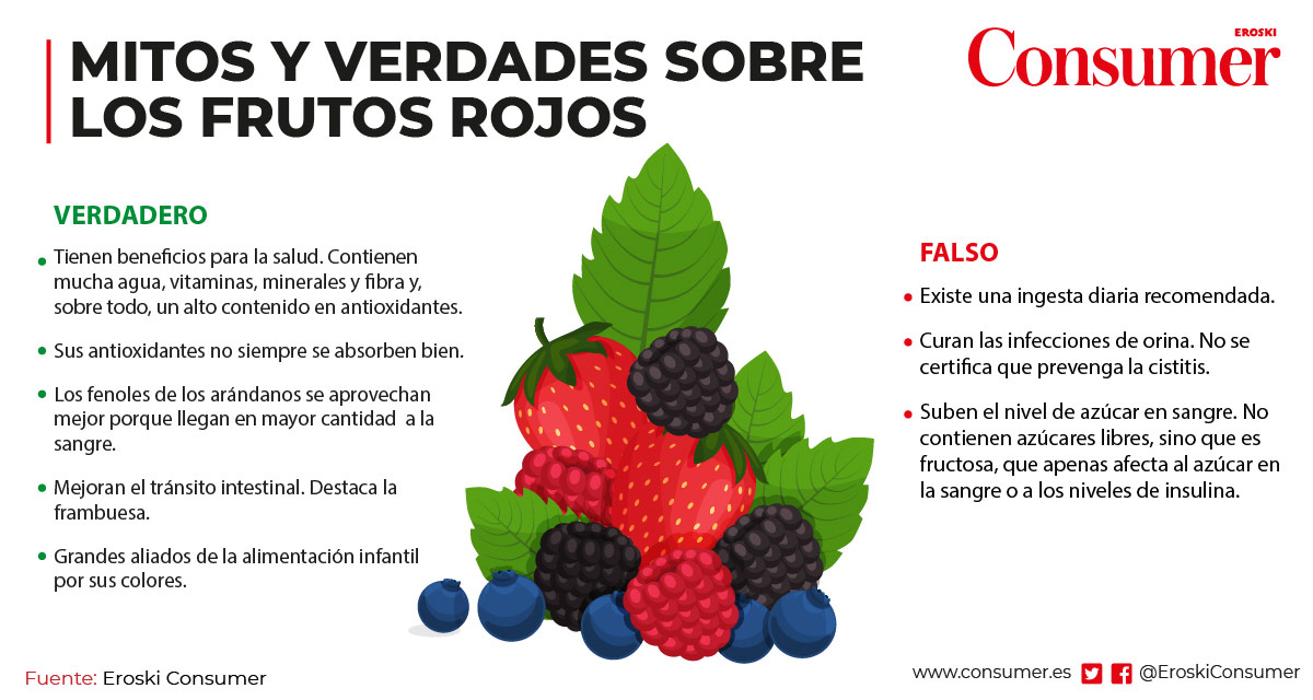 mitos frutos rojos