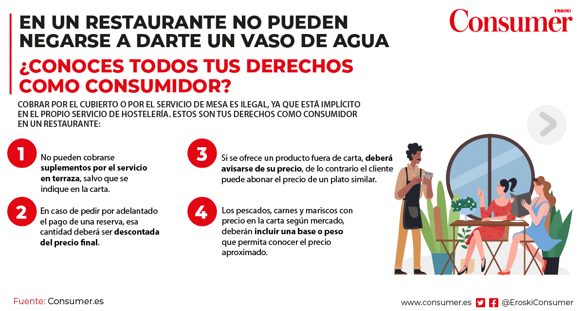 qué derechos tengo en un restaurante