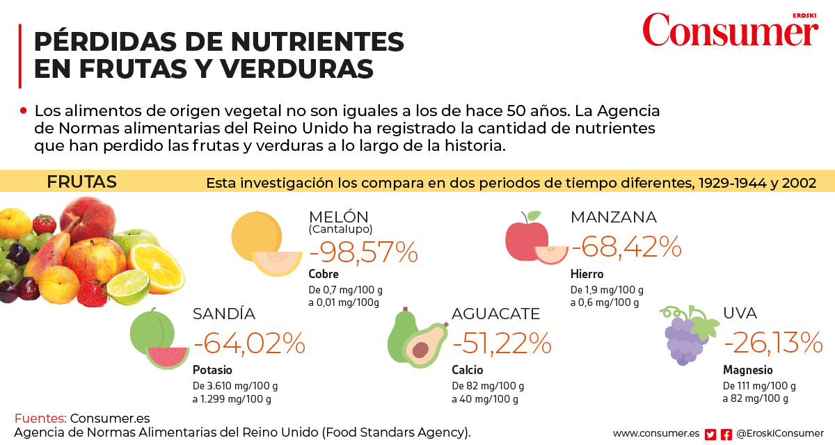 nutrientes en frutas y verduras