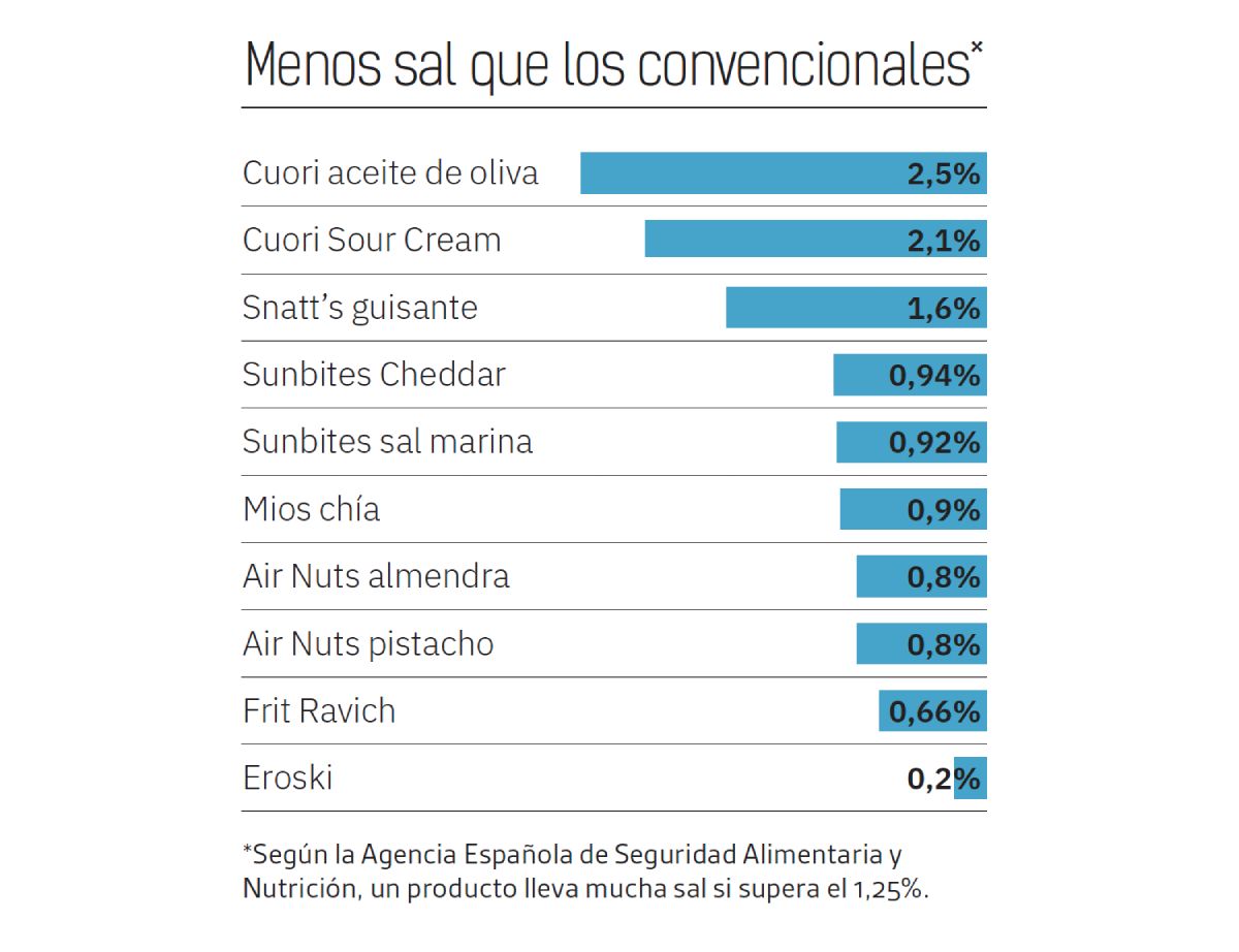 aperitivos vegetales cantidad de sal