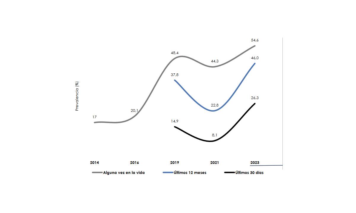 vapeo consumo adolescentes