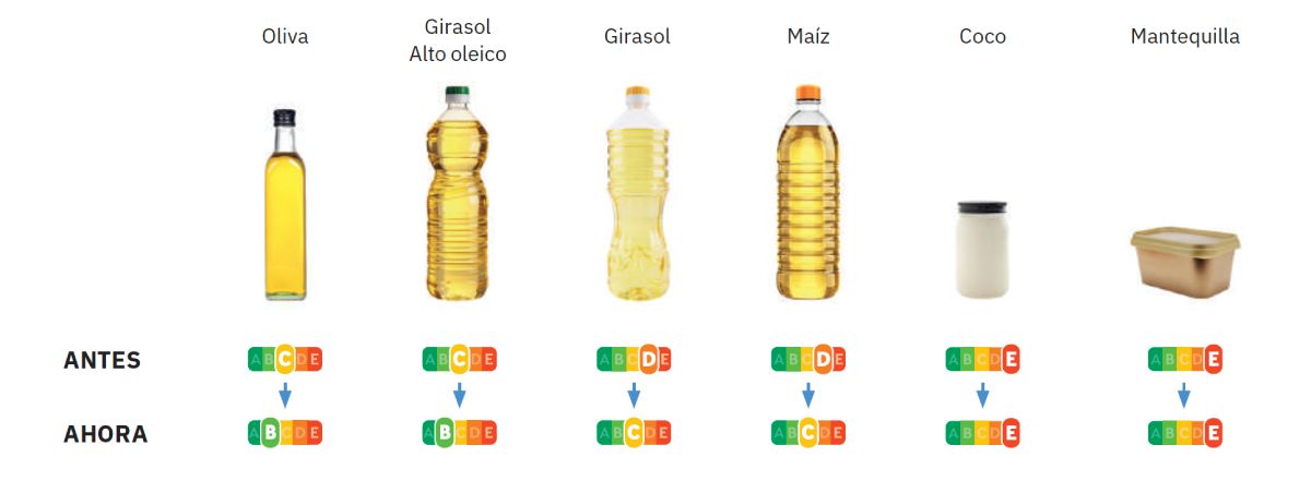 cambio valoración nutri-score para grasas