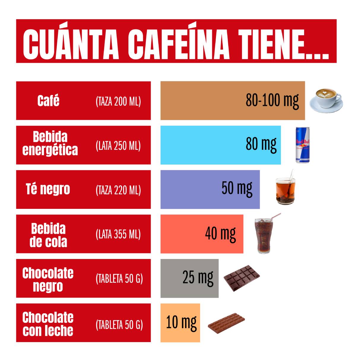 contenido cafeína productos