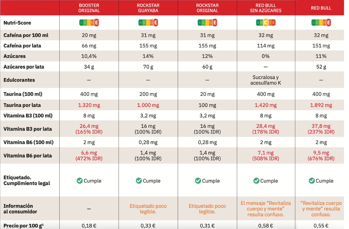 comparador bebidas energéticas