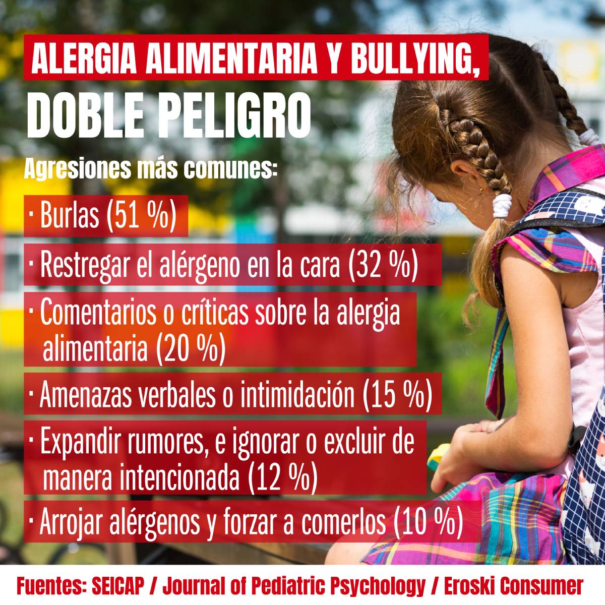 alergia alimentaria acoso escolar