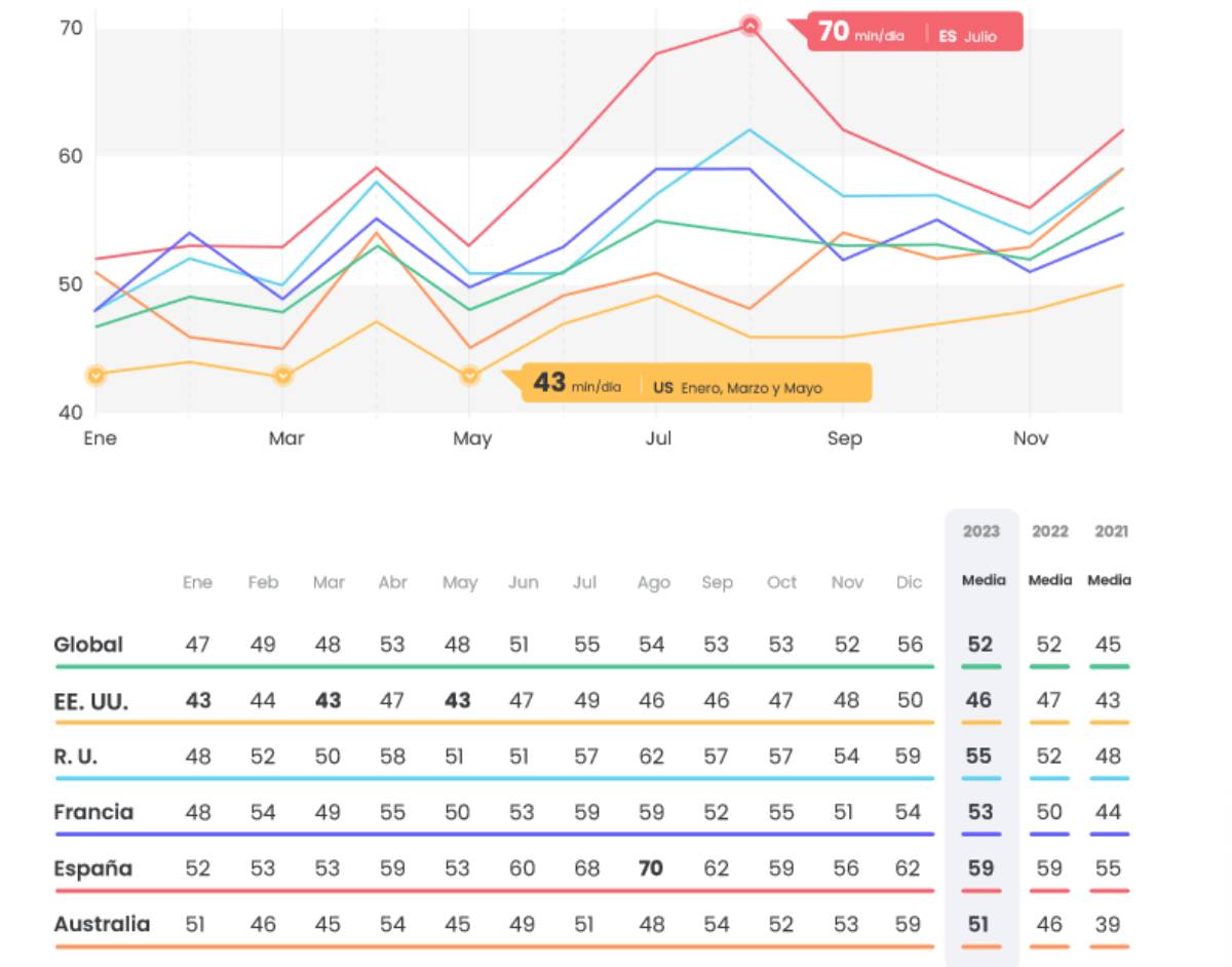 redes sociales menores