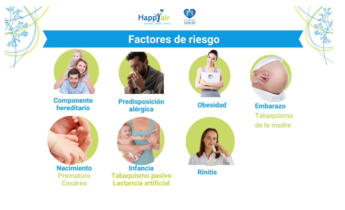 factores de riesgo de asma