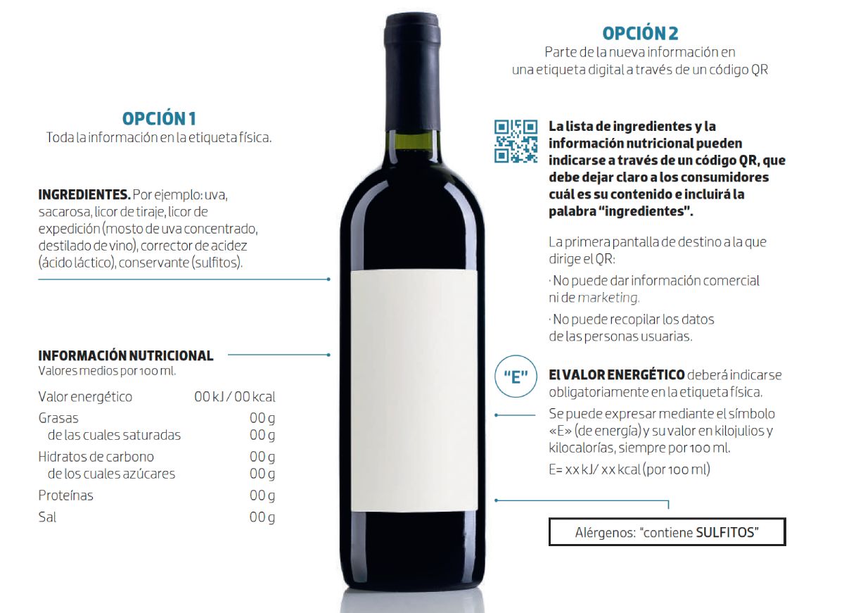 información nutricional obligatoria vinos