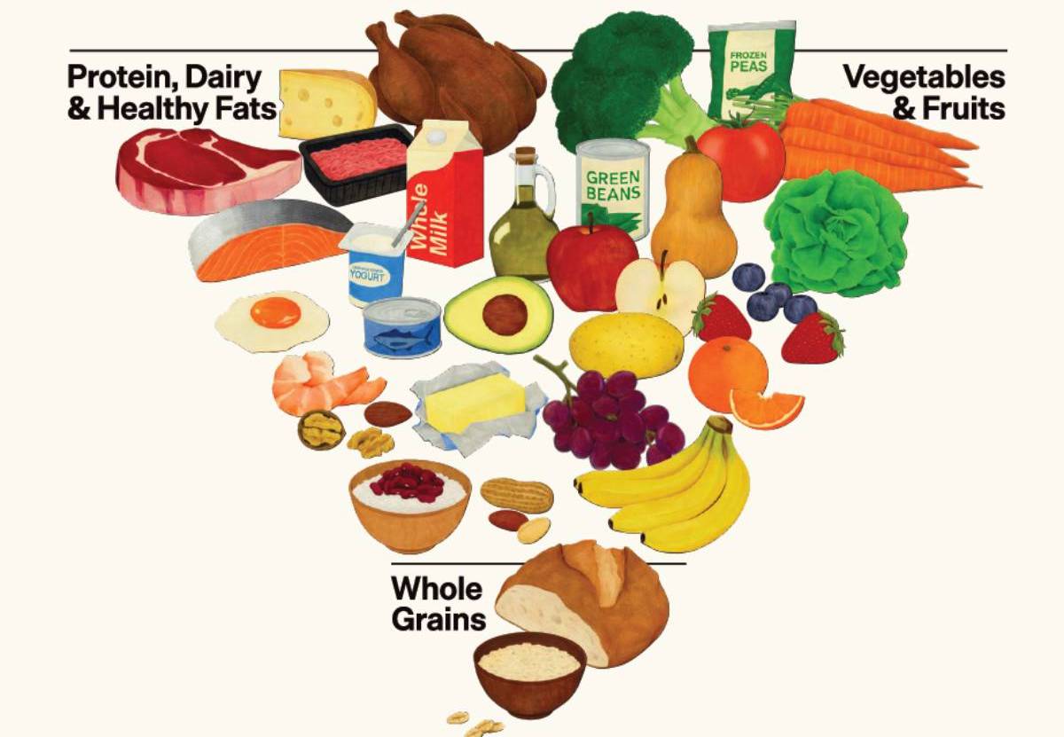 pirámide nutricional EE.UU.