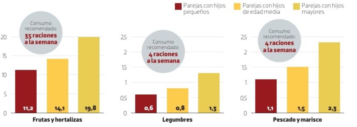 consumo familias