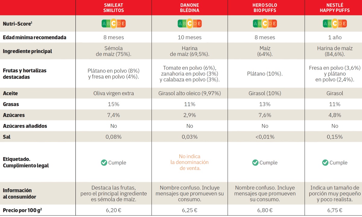 comparativa de snacks para bebés