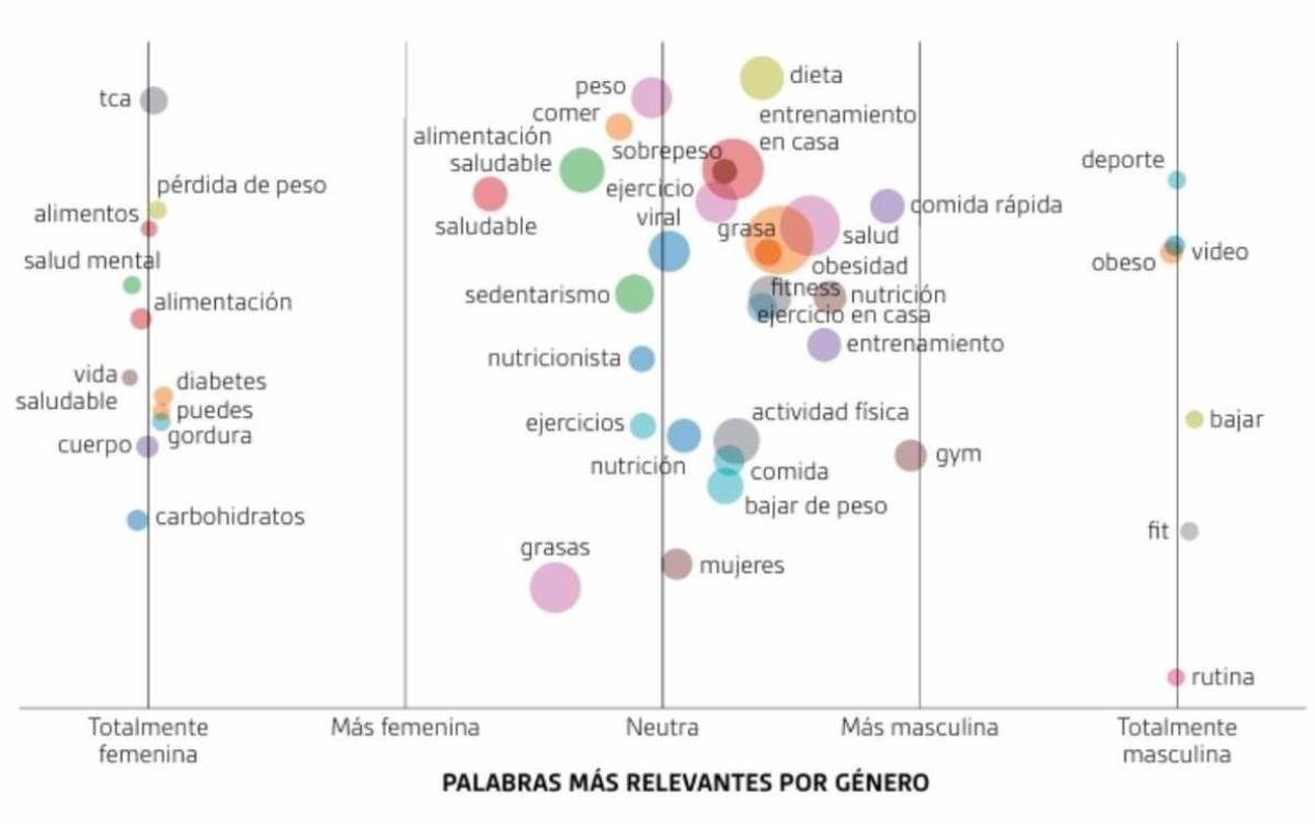 temas conversación alimentación redes