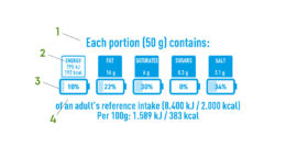 nutrinform battery vs nutriscore