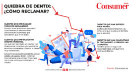 quiebra dentix