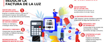 ahorro factura luz