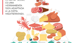 nutri-score dieta mediterranea