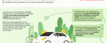 produccion de coches electricos