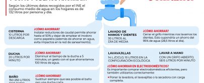 como ahorrar agua