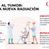 nueva radiación contra tumores