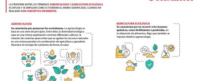 qué es la agroecología