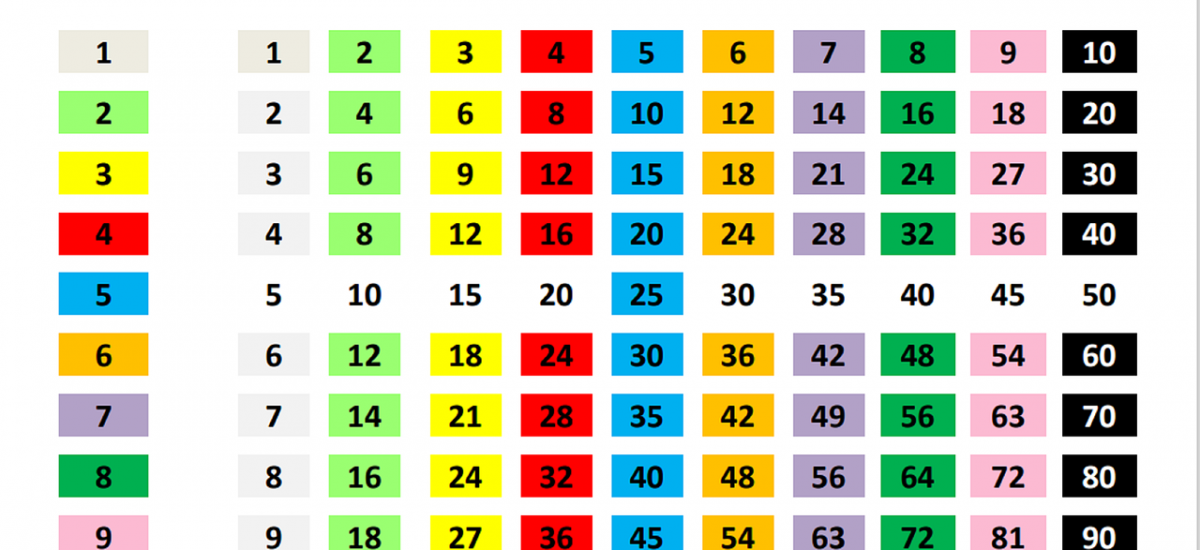 Tablas multiplicar