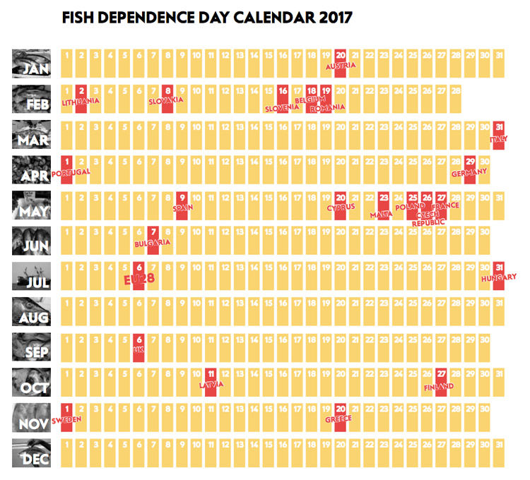 Img calendario dependencia pescado