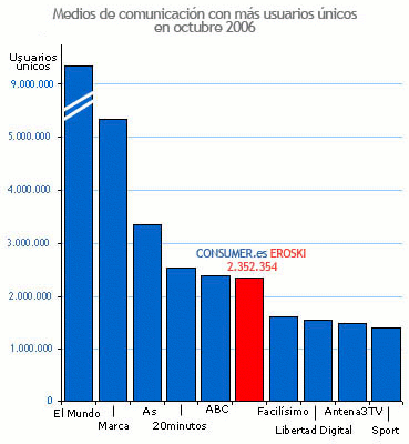 Img consumer eroski audiencia octubre