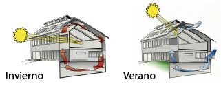 Img geosolardiagrama