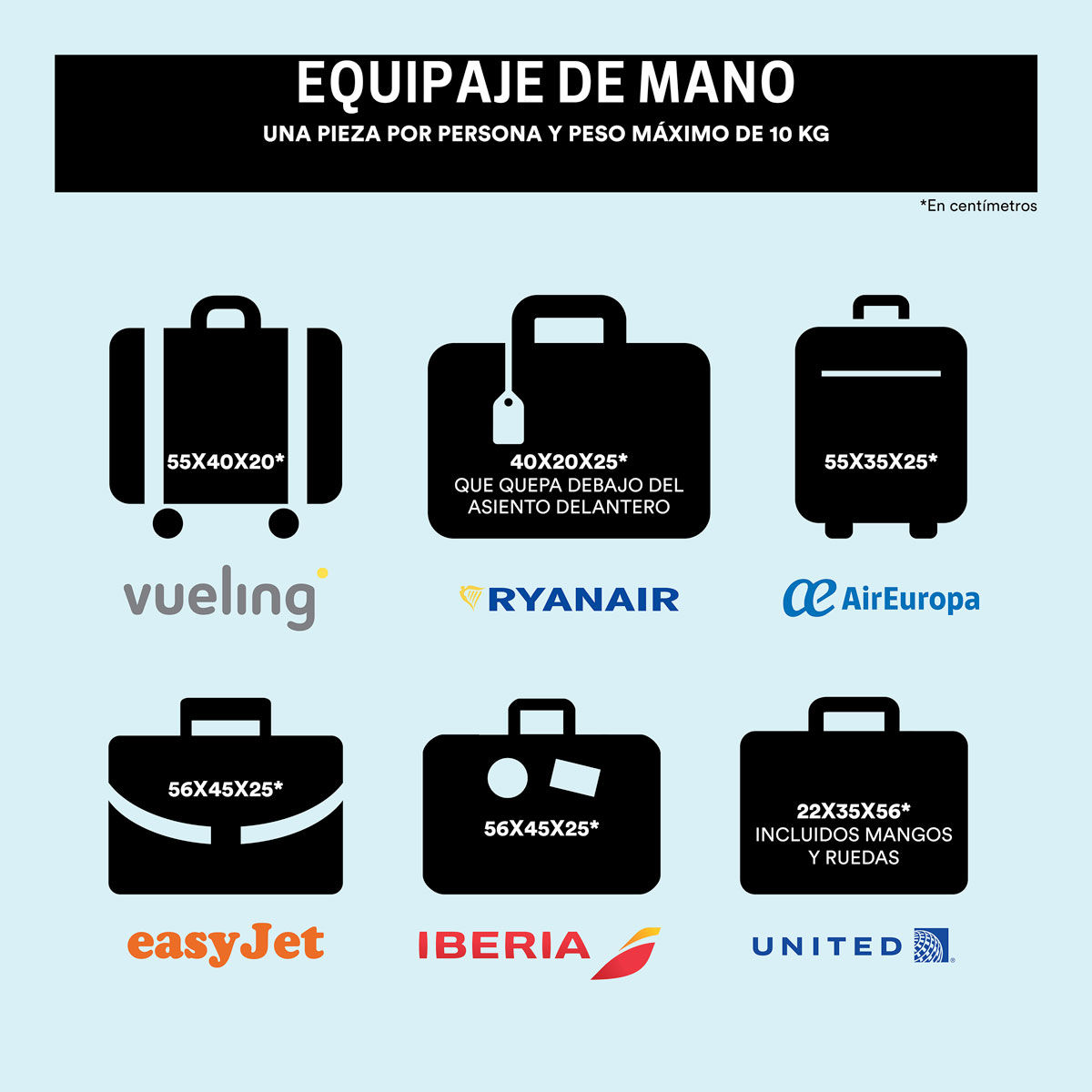 Equipaje de mano: qué se puede llevar en un avión y qué | Consumer