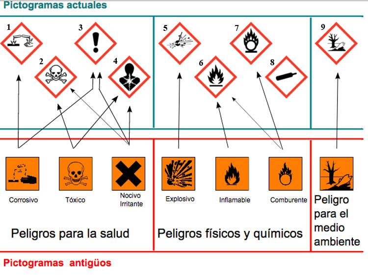 Img pictogramas quimicos nuevos