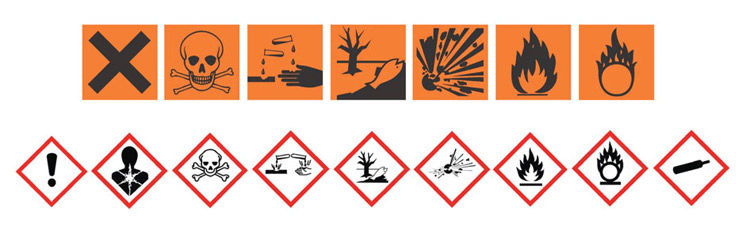 Img pictogramas residuos peligrosos