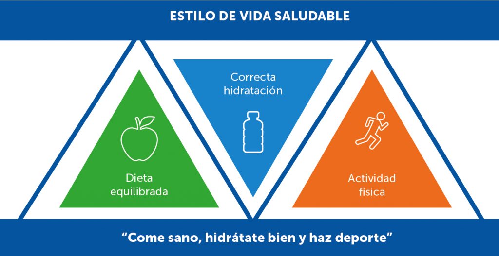 Alimentación, deporte y agua: claves del bienestar | Consumer