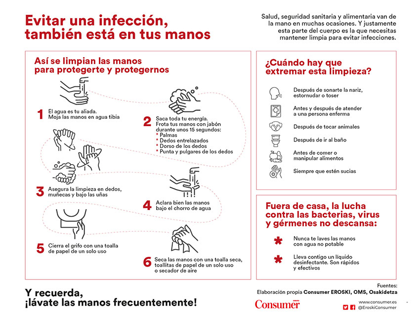 Lavarse las manos para prevenir el coronavirus | Consumer