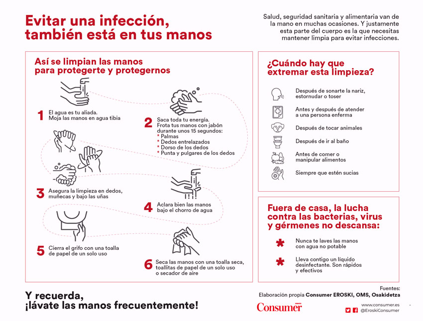 Lavarse las manos para prevenir infecciones