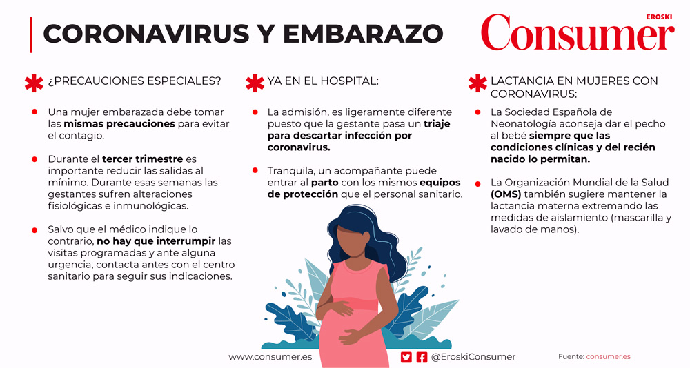 embarazo coronavirus