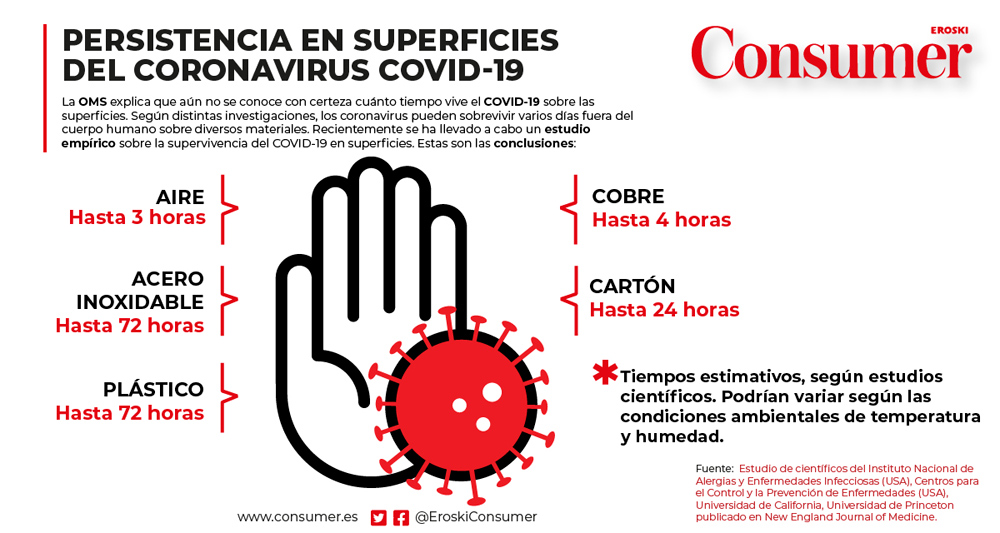 persistencia coronavirus superficies