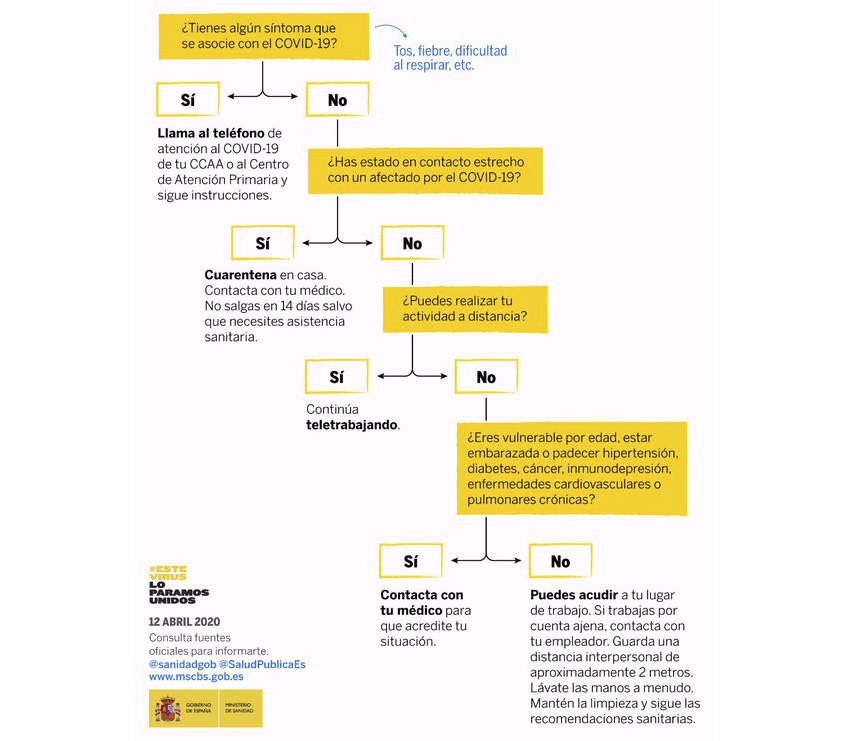 esquema ministerio sanidad