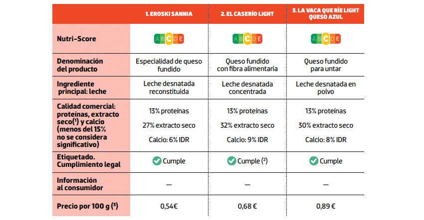 datos quesitos fundidos light