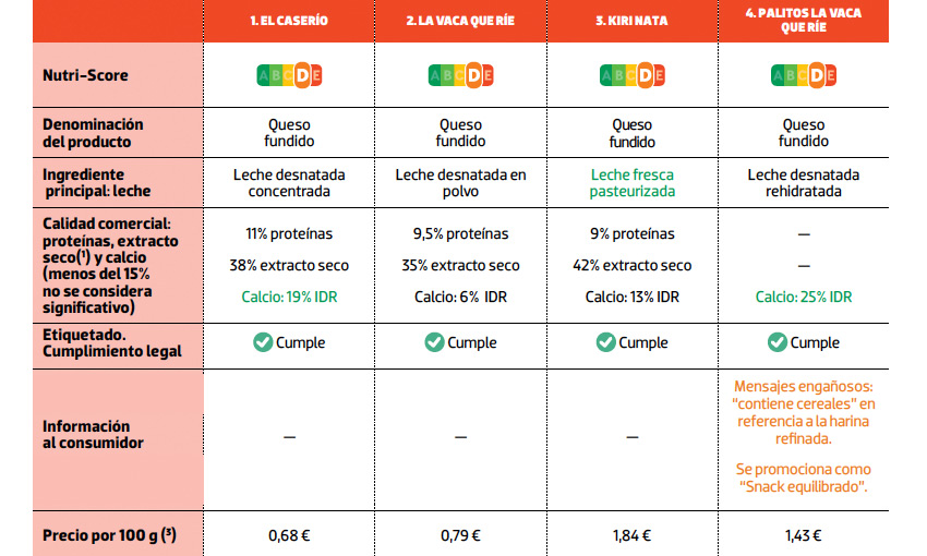 datos quesitos fundidos