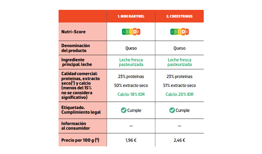 datos quesitos