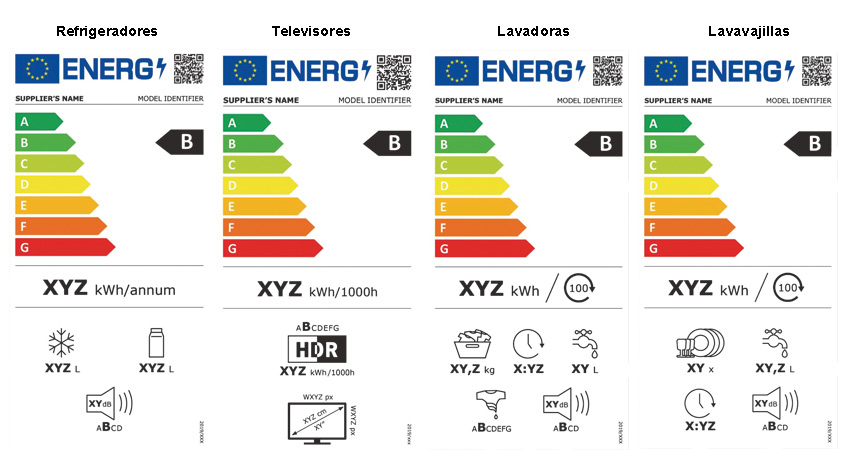 etiquetas eficiencia energetica