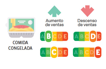platos preparados