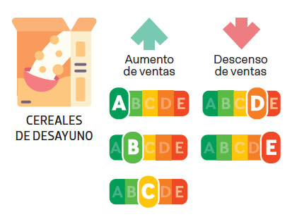 nutriscore cereales